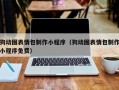 中国台湾狗动图表情包制作小程序（狗动图表情包制作小程序免费）